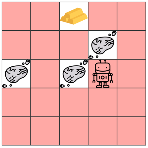 Ein 5x5 Felder großes Spielfeld mit Roboterfigur, Goldklumpen und drei Symbolen für Hindernisse