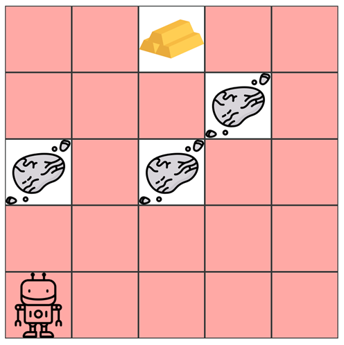 Ein 5x5 Felder großes Spielfeld mit Roboterfigur, Goldklumpen und drei Symbolen für Hindernisse