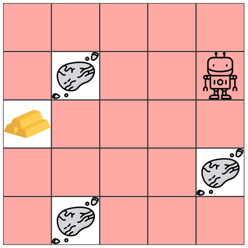 Ein 5x5 Felder großes Spielfeld mit Roboterfigur, Goldklumpen und drei Symbolen für Hindernisse