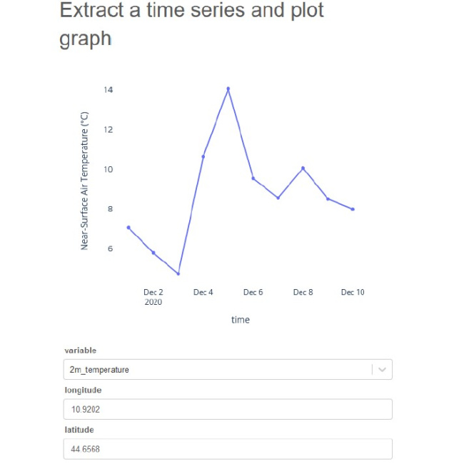 Climapse Online Monitoringtools Copernicus Climate Data Store   Sdg Clima Copern Cds Graph1 